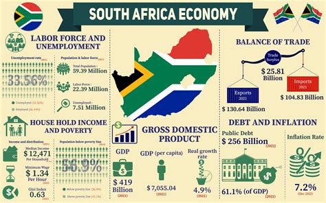  Oikonomics: Uma Jornada Através da Consciência Económica na África do Sul